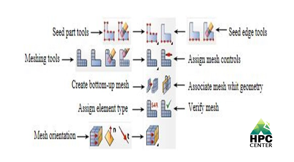 Mesh module