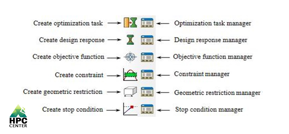 Optimization module