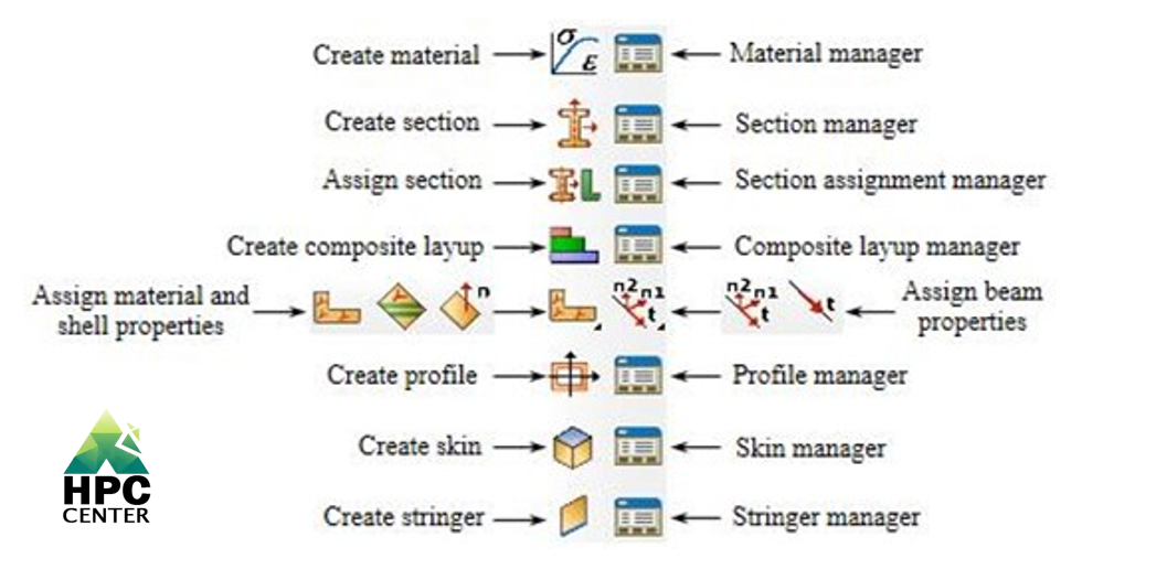 Property module