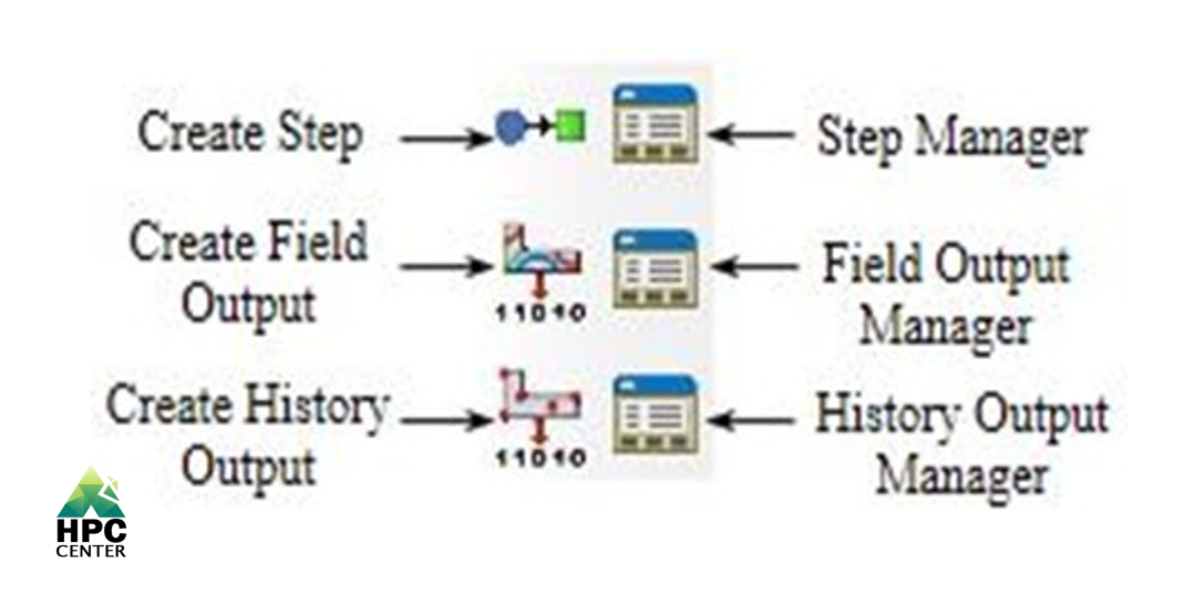 Step module