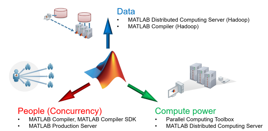 Parallel processing in MATLAB